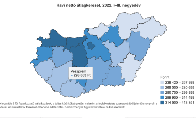 Veszpr&eacute;m megy&eacute;ben 300 ezer forint alatt van a nett&oacute; &aacute;tlag kereslet - Ezzel a legjobban fizetett 10 megy&eacute;ben vagyunk