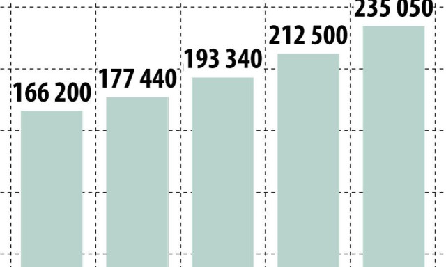M&eacute;lyen zsebbe kell ny&uacute;lni: 70 ezer forinttal dr&aacute;gult a jogsi n&eacute;gy &eacute;v alatt
