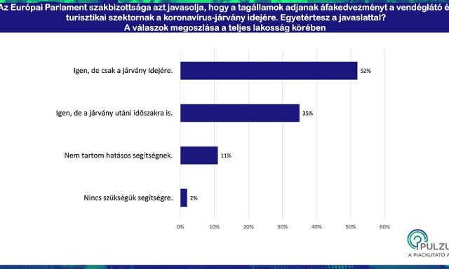 &Aacute;fakedvezm&eacute;nnyel menten&eacute;k meg a turizmust a magyarok