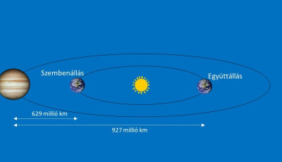 H&eacute;tfő este 60 &eacute;ve nem l&aacute;tott, csod&aacute;s csillag ragyog fel az őszi &eacute;gbolton