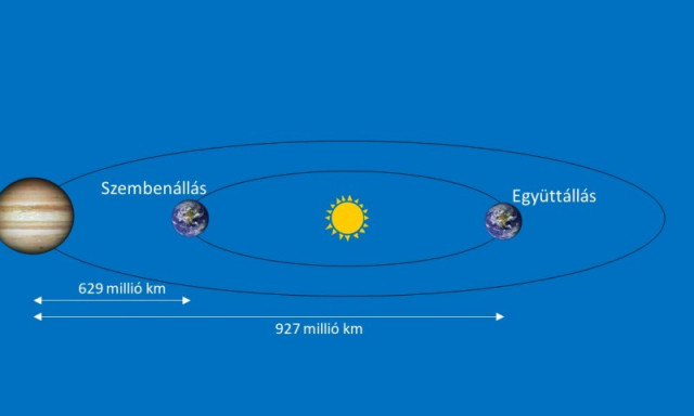 H&eacute;tfő este 60 &eacute;ve nem l&aacute;tott, csod&aacute;s csillag ragyog fel az őszi &eacute;gbolton