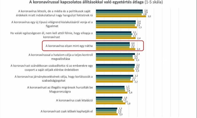 COVID felm&eacute;r&eacute;s 2020, Magyarorsz&aacute;g - "Sz&aacute;nd&eacute;kosan szabad&iacute;tott&aacute;k r&aacute; az emberekre"