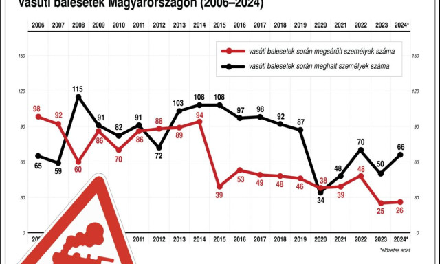 G&aacute;zolt a vonat Veszpr&eacute;m &eacute;s K&aacute;d&aacute;rta k&ouml;z&ouml;tt