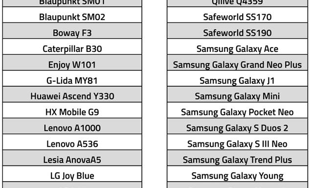 Ha ilyen telefonod van, 20 ezer forintot cs&iacute;phetsz az &aacute;llamt&oacute;l