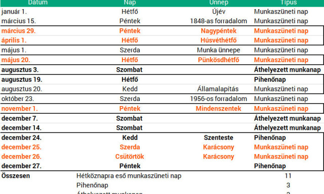 Itt a j&ouml;vő &eacute;v legfontosabb t&aacute;bl&aacute;zata: Hossz&uacute; h&eacute;tv&eacute;g&eacute;k &eacute;s &uuml;nnepnapok 2024