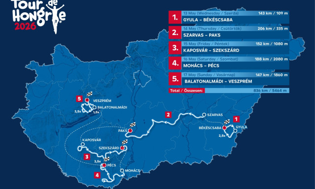 V&aacute;ltoz&aacute;sok lesznek a Tour de Hongrie veszpr&eacute;mi szakasz&aacute;n