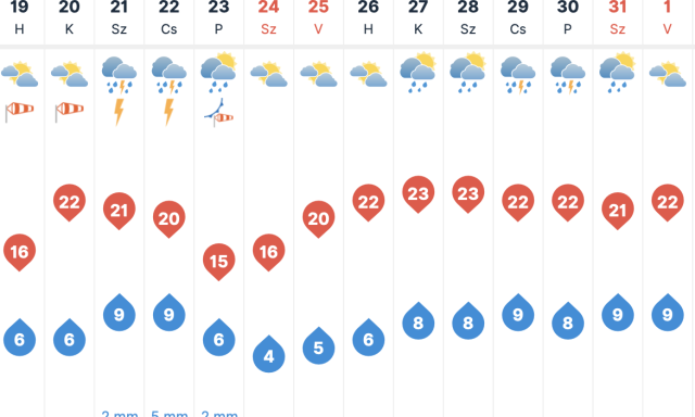 Azt hiszed, rossz az idő? - H&eacute;tv&eacute;g&eacute;re m&eacute;g rosszabb lesz