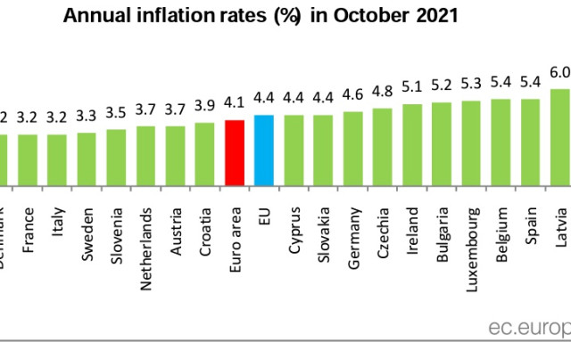 Ez igen, bronz&eacute;rmes lett a magyar infl&aacute;ci&oacute;